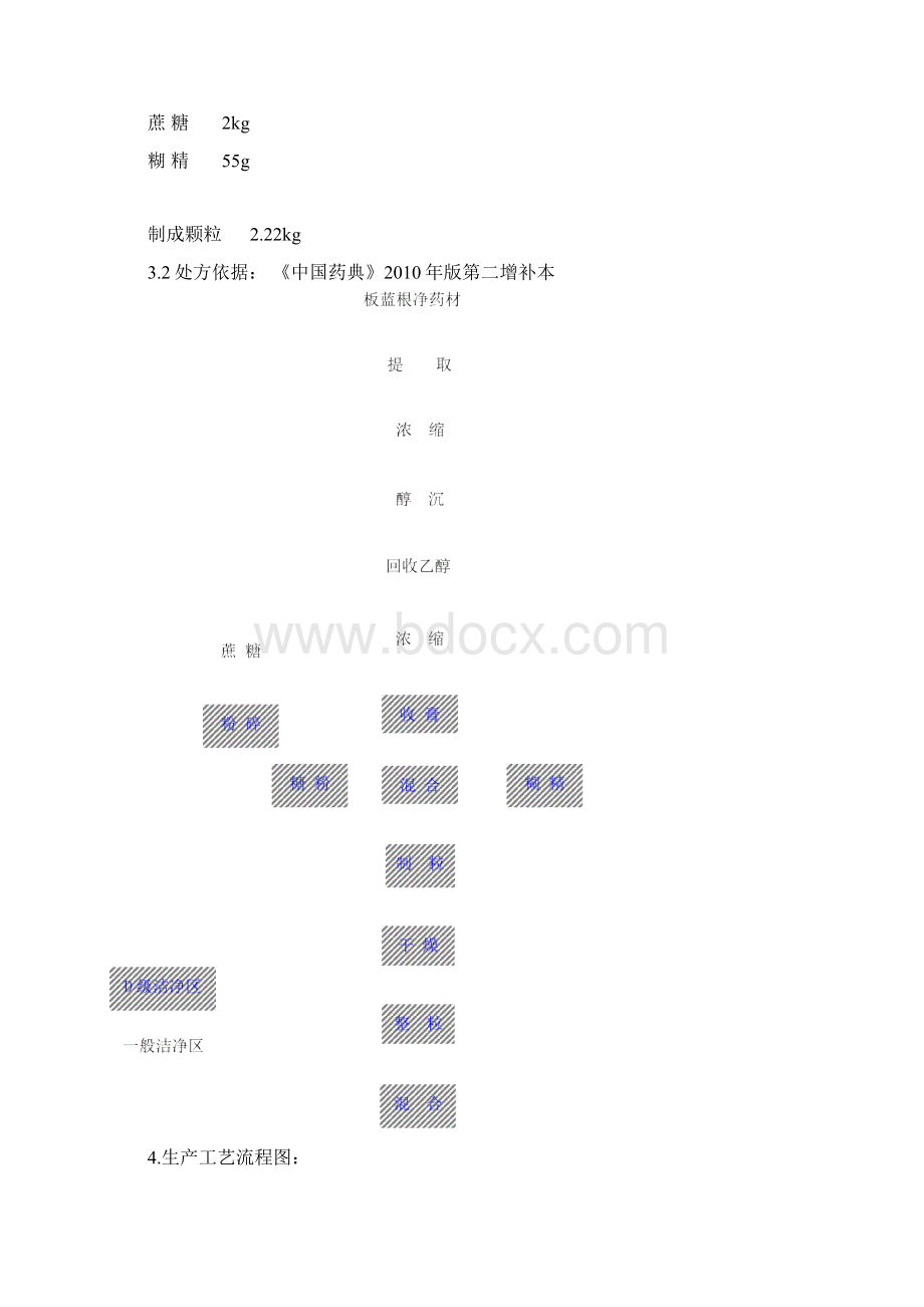 板蓝根颗粒工艺规程完整Word格式.docx_第3页