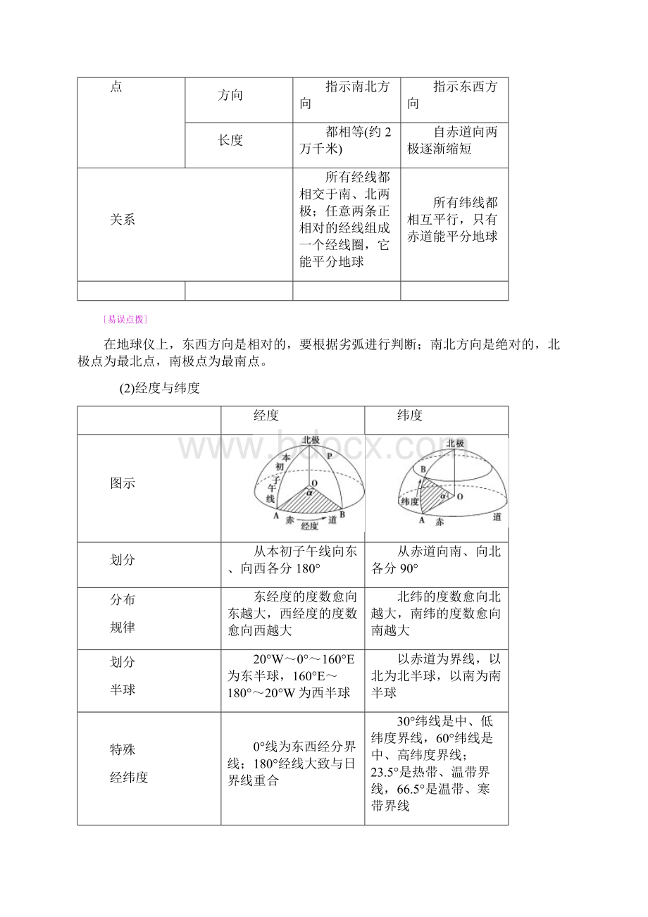 高考地理一轮复习第一讲地球与地球仪讲练结合学案.docx_第2页