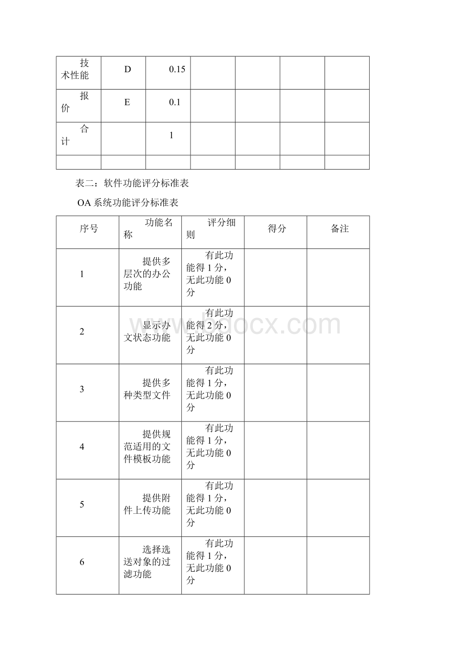 办公自动化oa系统评审标准Word格式文档下载.docx_第2页