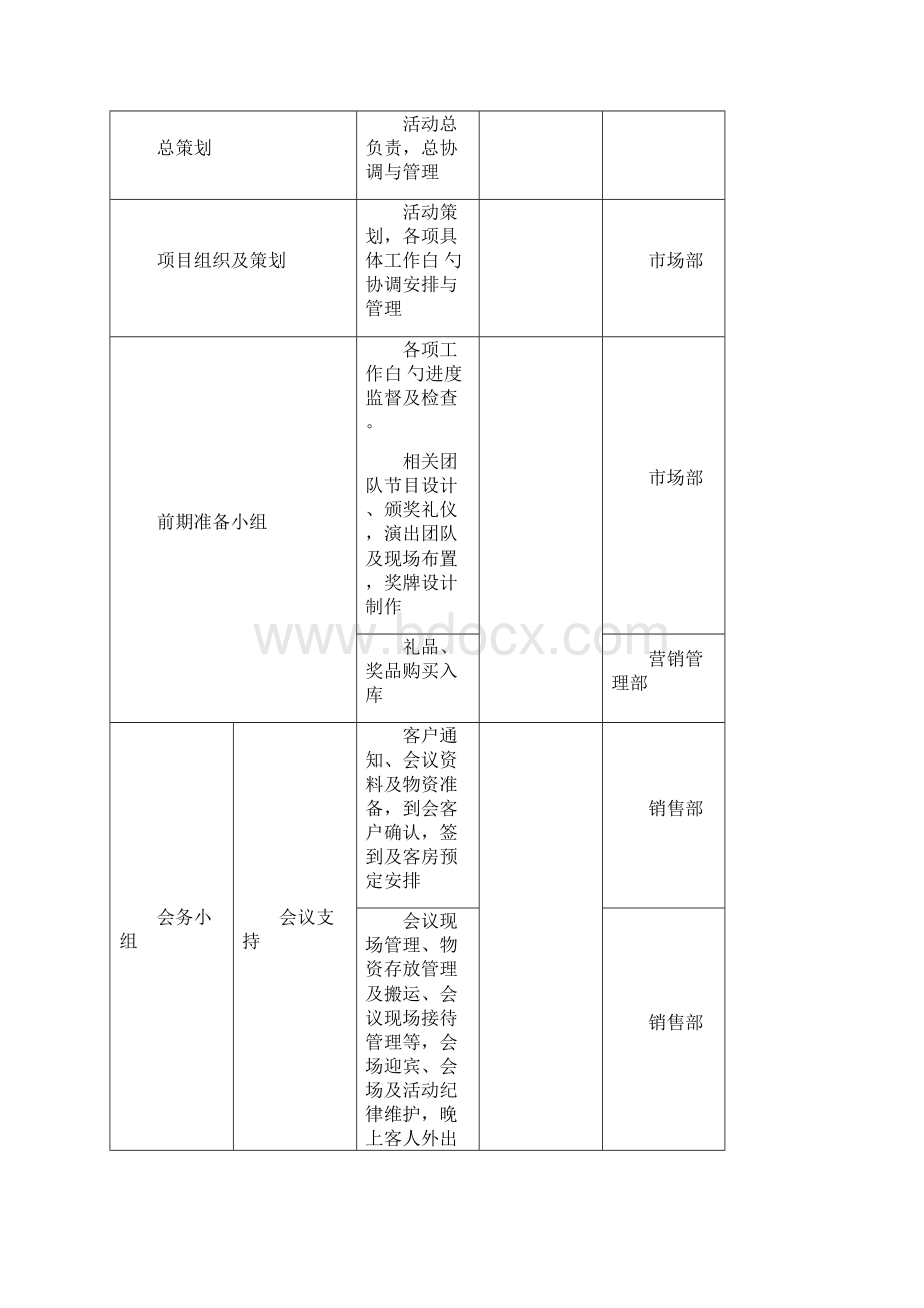 建材品牌厂家代理经销商客户答谢会暨年会策划方案.docx_第3页