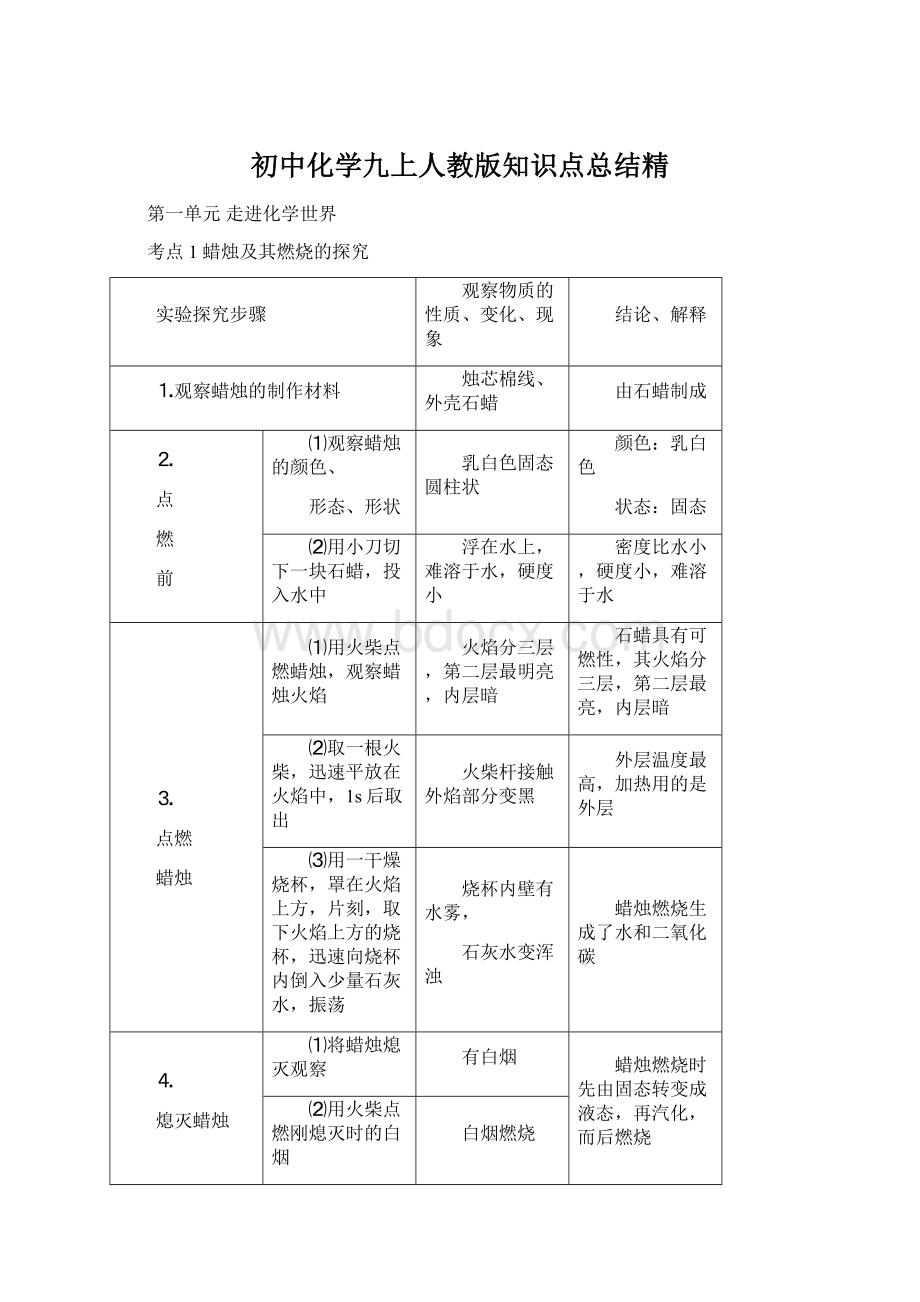 初中化学九上人教版知识点总结精Word文档下载推荐.docx