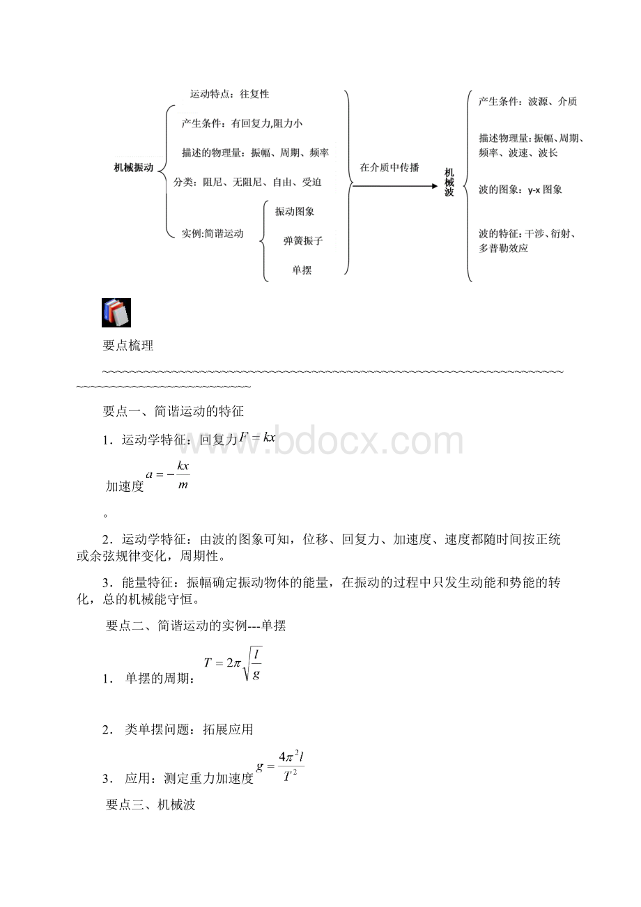 专题十 振动和波.docx_第2页