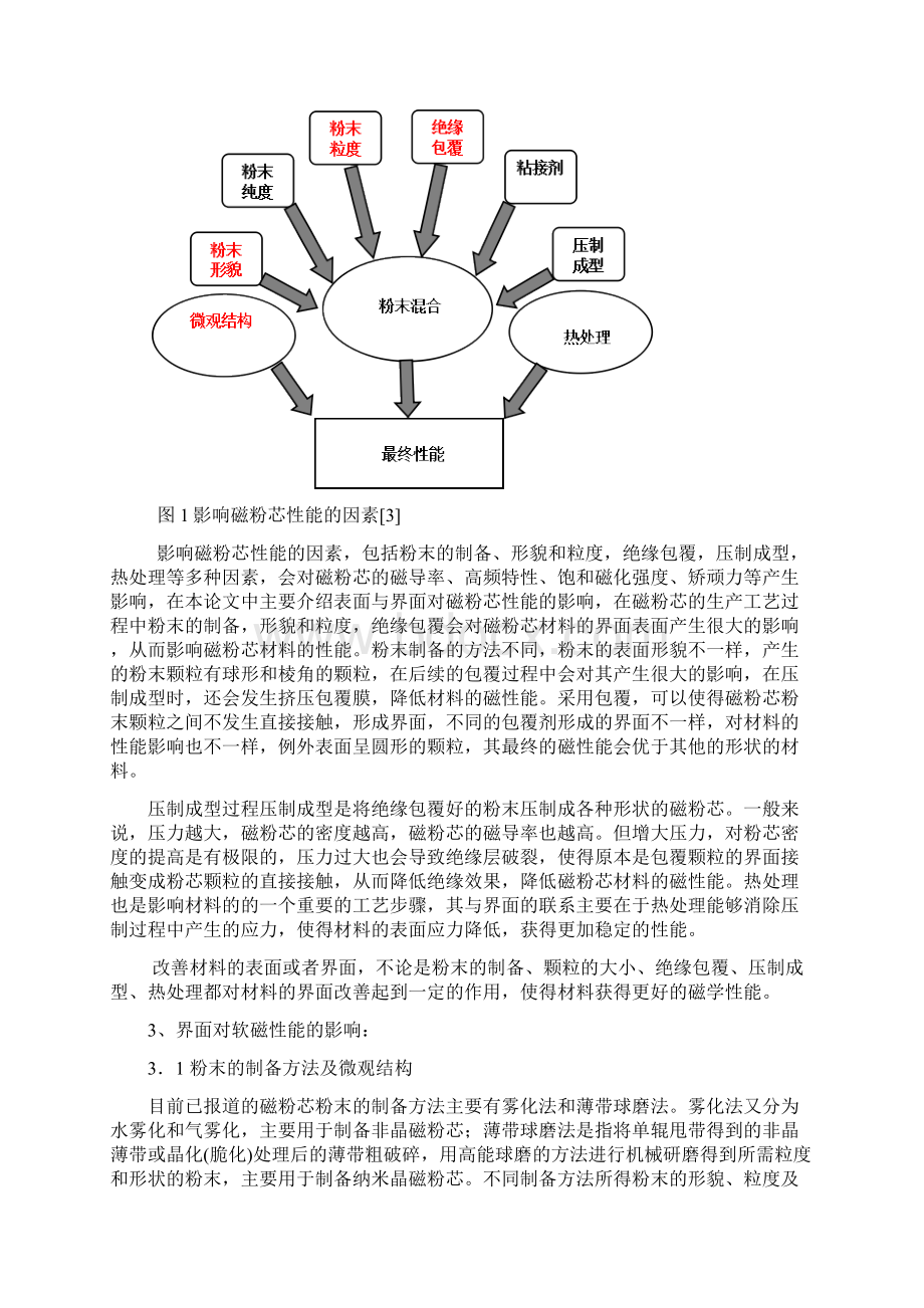 高建波 5256 界面对磁粉芯性能的影响及研究Word格式文档下载.docx_第2页