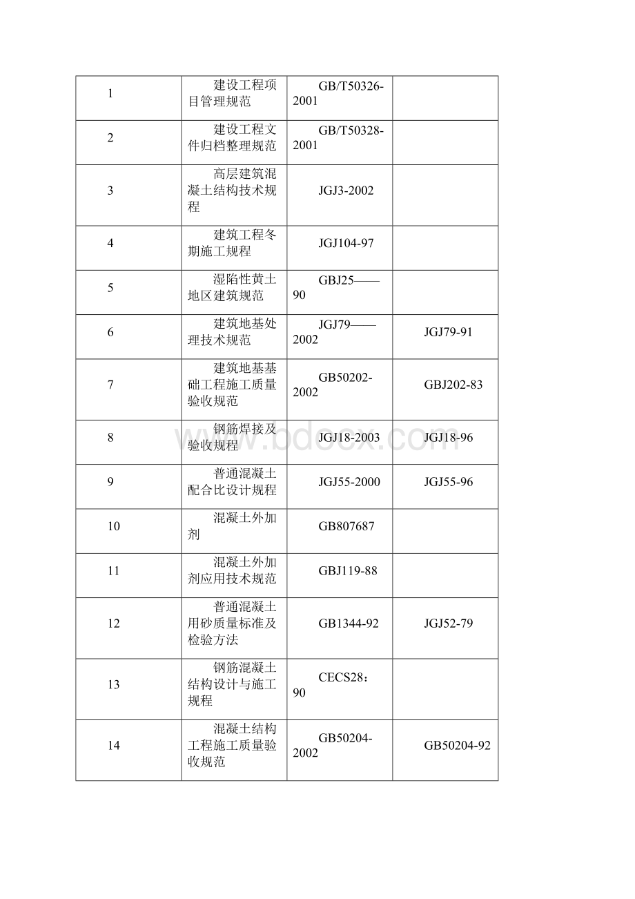 济南伟东新都建设项目施工策划方案Word文件下载.docx_第3页