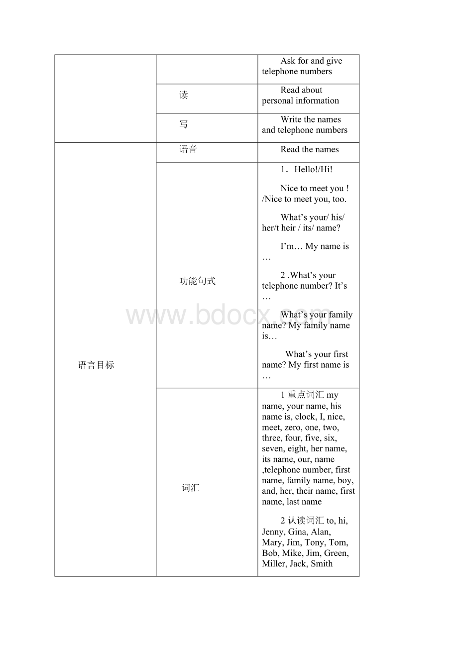 七年级下英语课程标准解读Word下载.docx_第2页