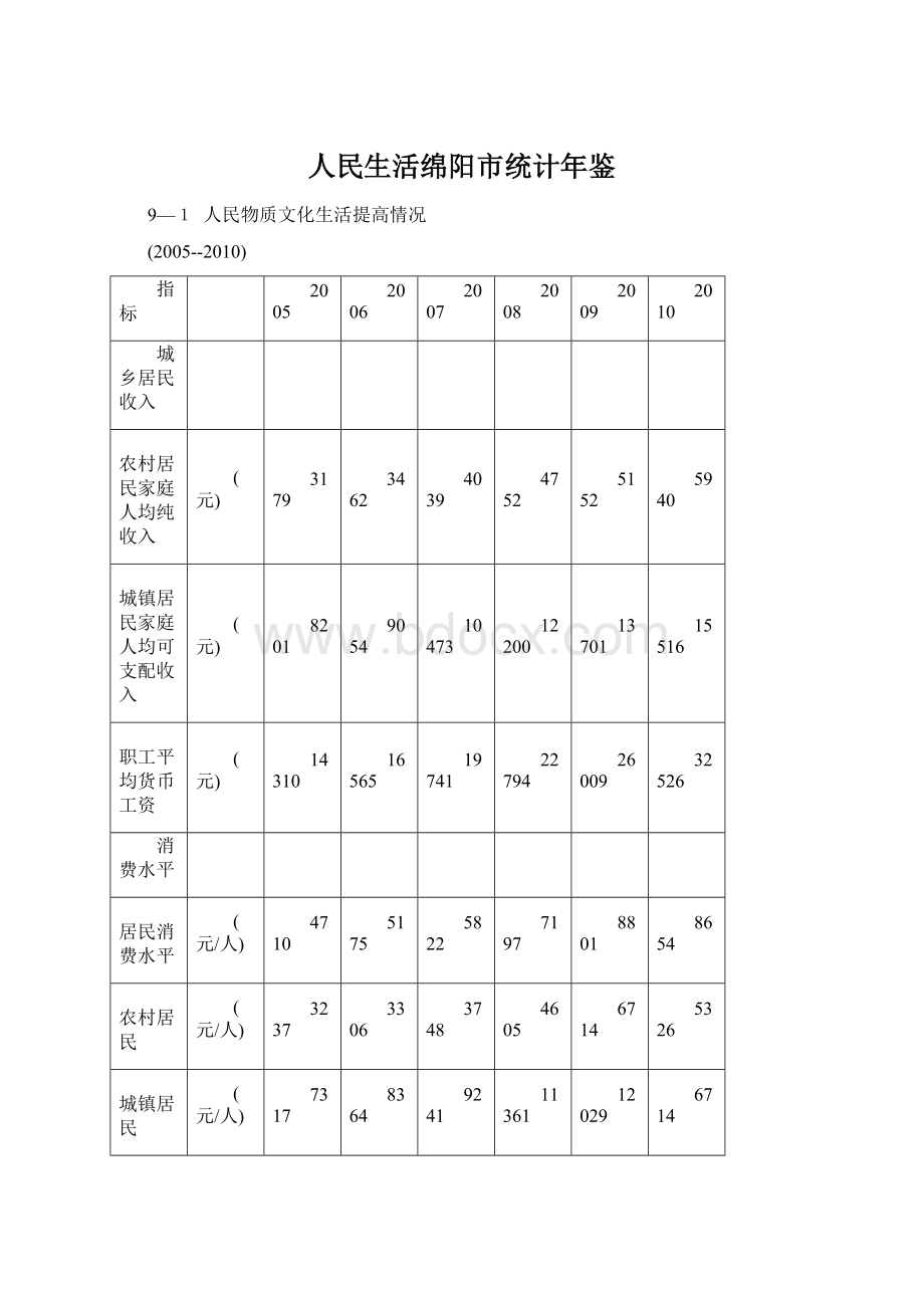 人民生活绵阳市统计年鉴Word下载.docx_第1页