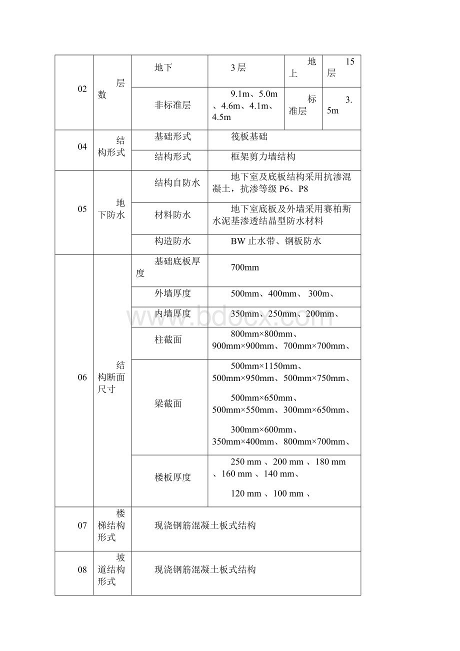 建筑模板分项施工方案.docx_第2页