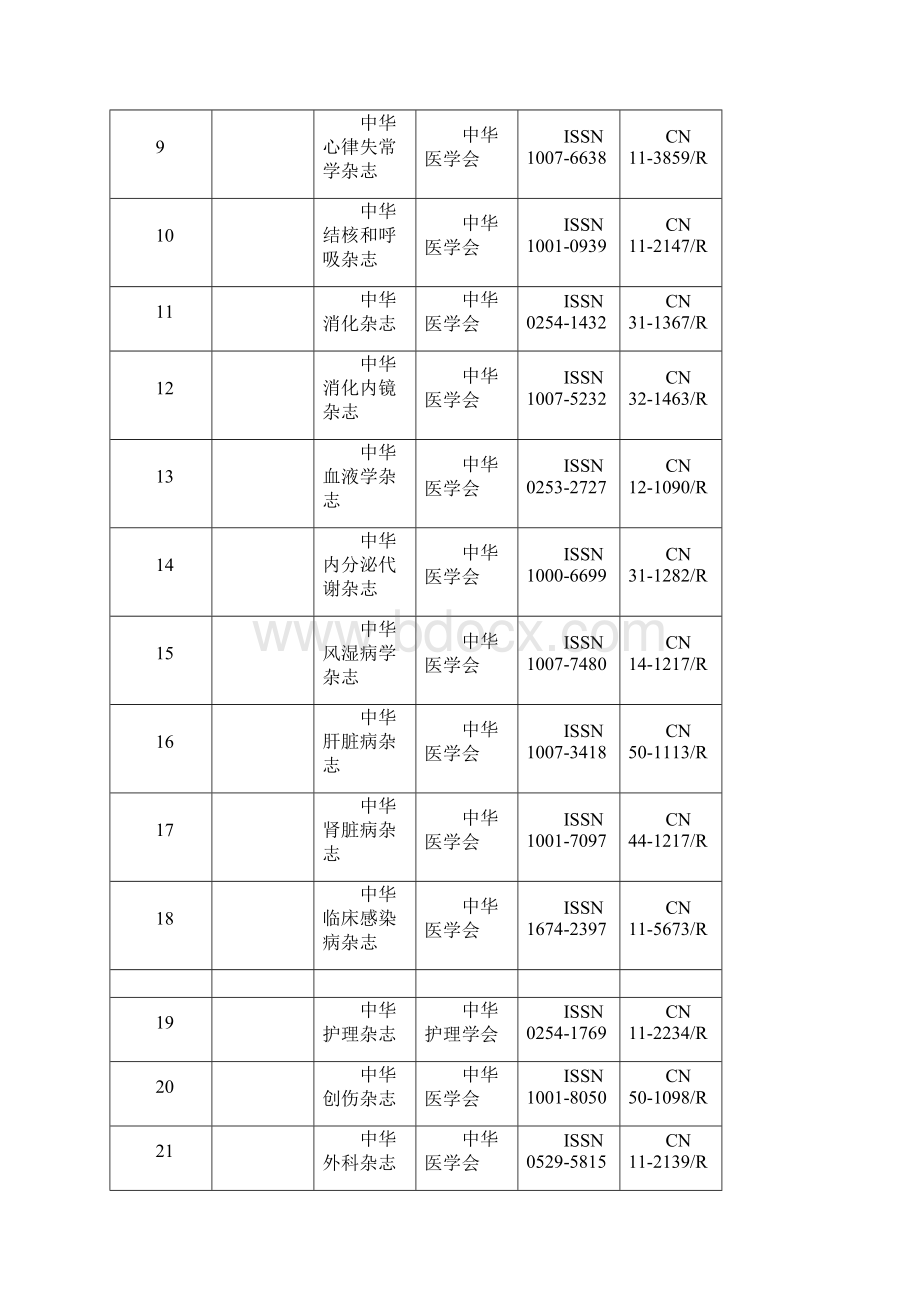 刊物名录浙江省评审卫生高级专业技术资格Word格式文档下载.docx_第2页