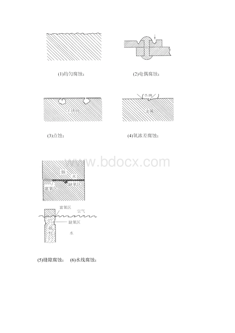 第七章金属腐蚀与防护1Word格式文档下载.docx_第2页