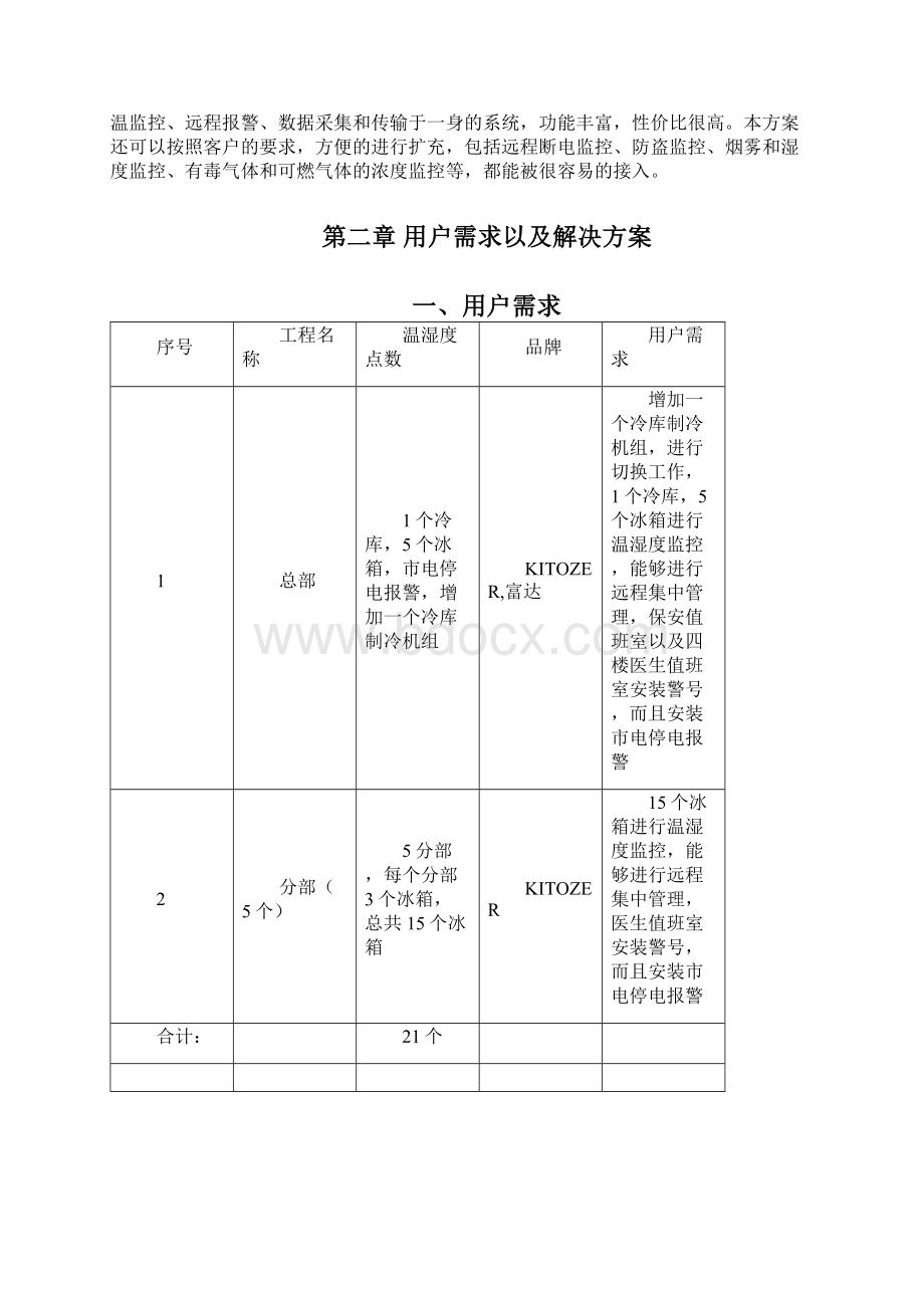 211冰箱冷库温湿度监控系统方案Word文档下载推荐.docx_第3页