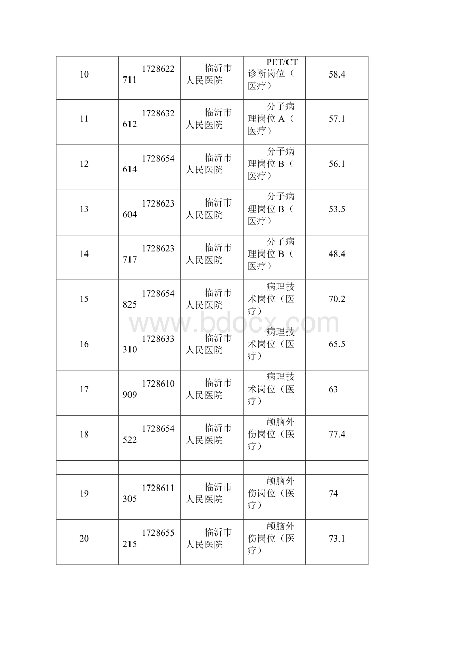 临沂市市直部分医疗卫生事业单位公开招聘工作人员进.docx_第2页