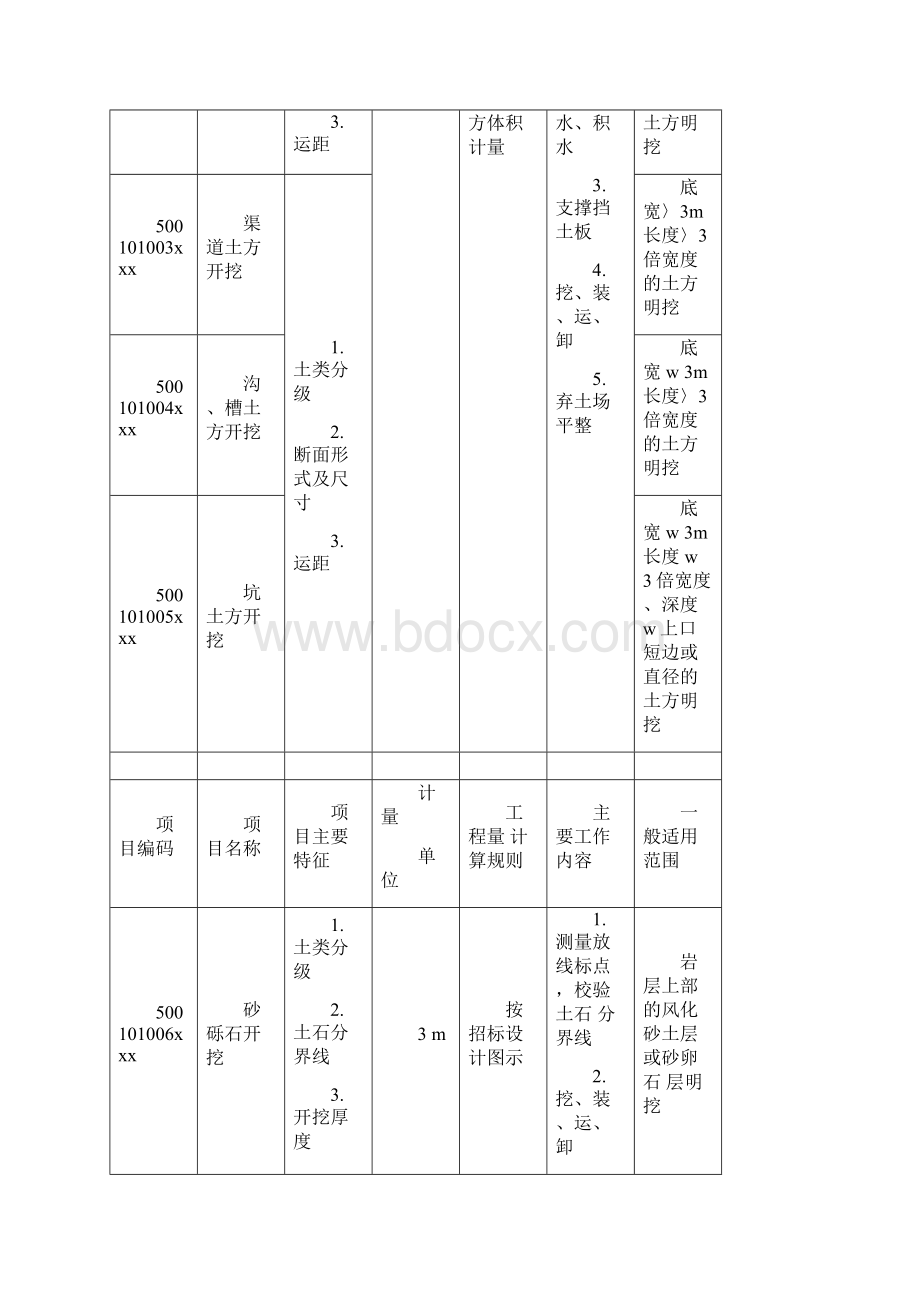 工程量清单编码附表Word文档下载推荐.docx_第2页