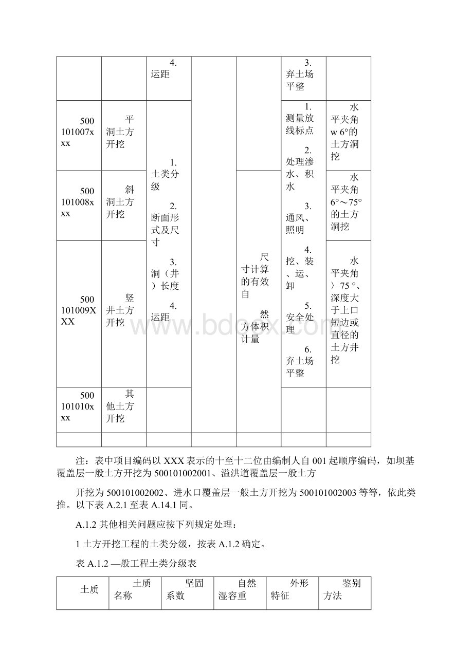 工程量清单编码附表Word文档下载推荐.docx_第3页