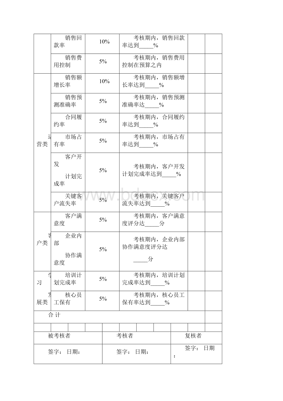 关键业绩指标.docx_第3页