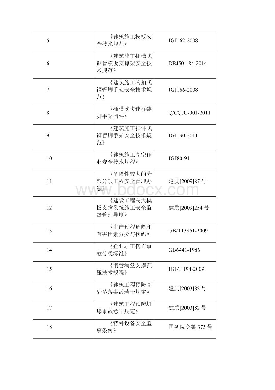 建筑施工插槽式钢管模板支撑架快拆架施工方案Word文档格式.docx_第2页