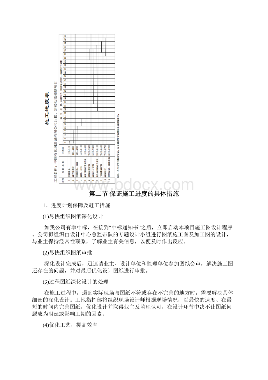 工程进度计划与保证措施.docx_第2页