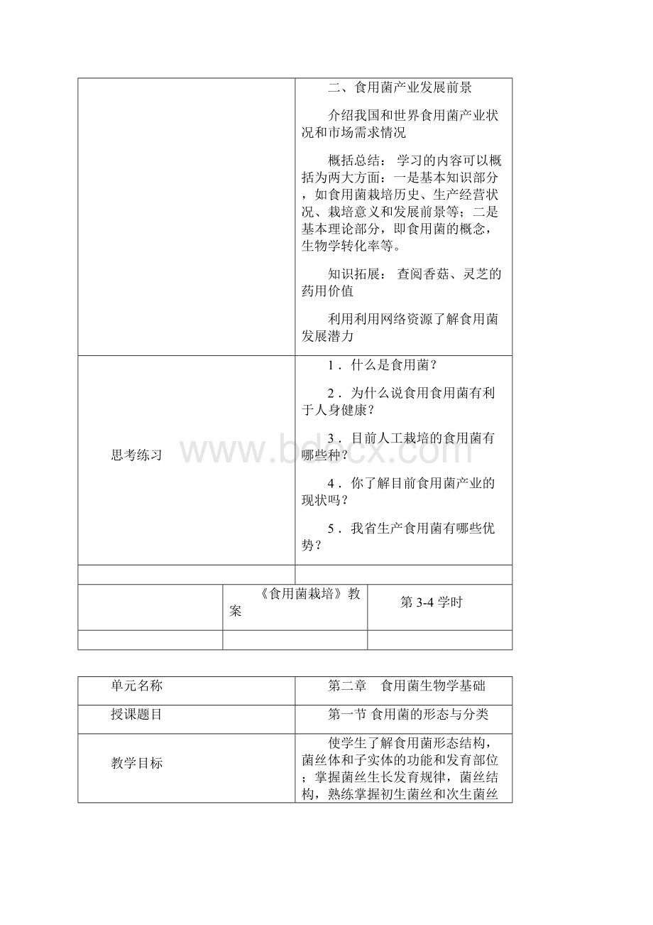 食用菌栽培实验教案Word文档下载推荐.docx_第3页