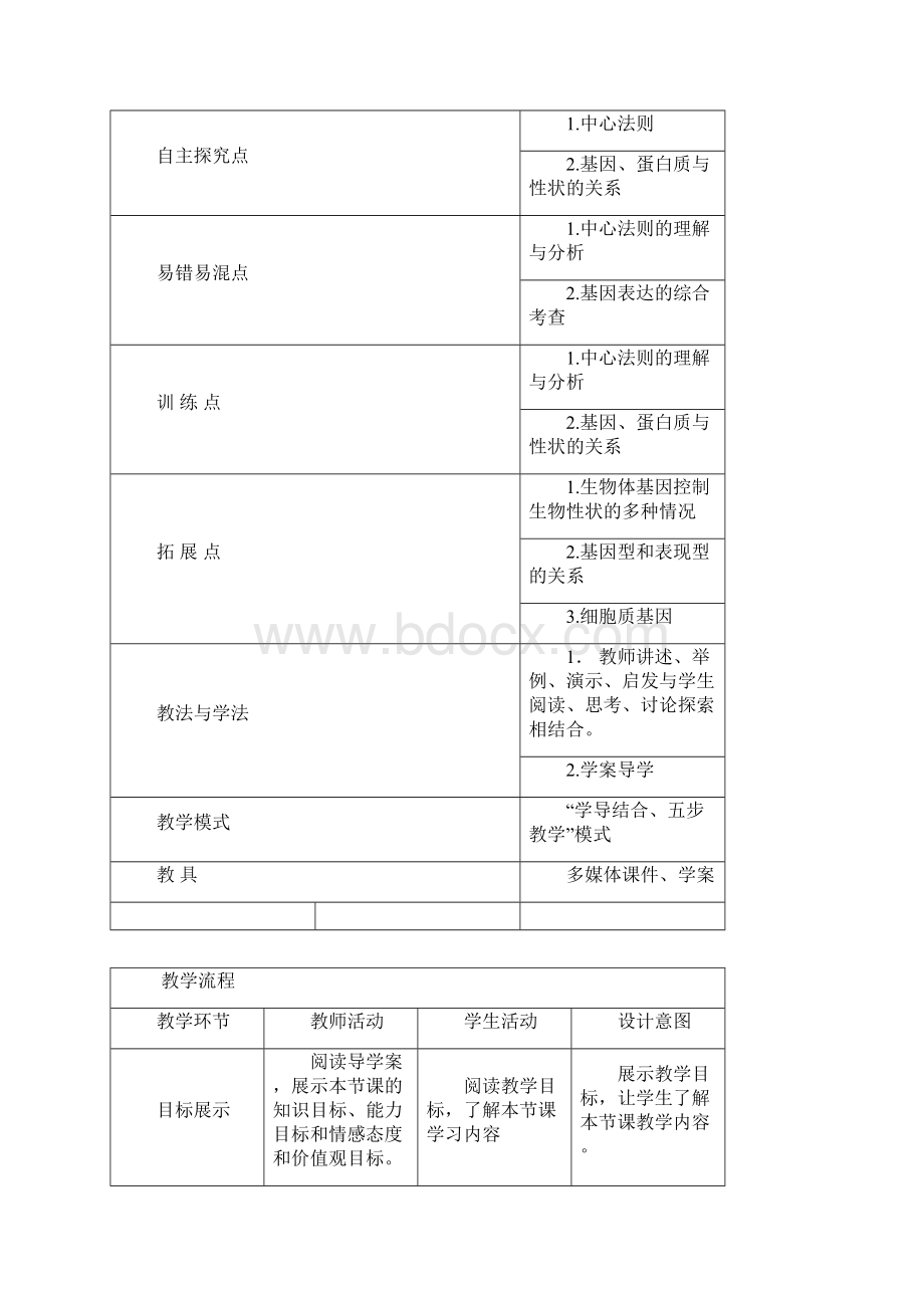 基因对性状的控制Word格式文档下载.docx_第2页