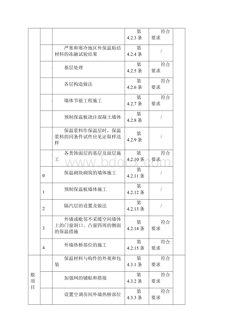 保温墙体节能工程质量验收记录表.docx_第2页