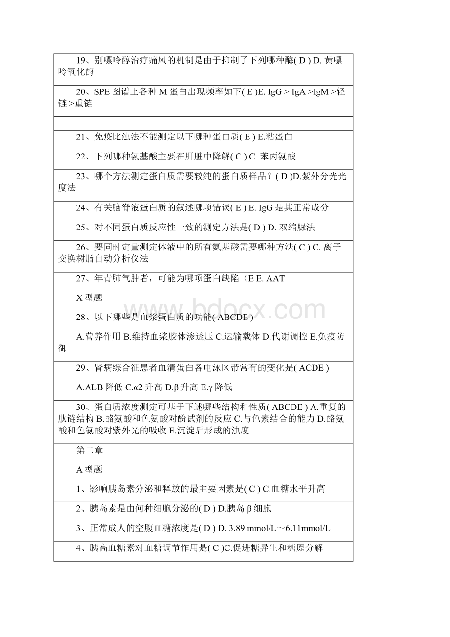 温医专升本生物化学选择题Word文件下载.docx_第2页