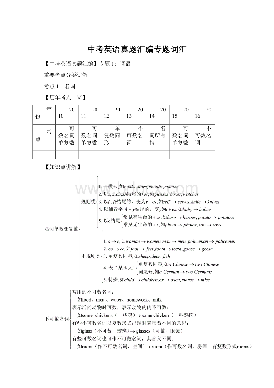 中考英语真题汇编专题词汇.docx