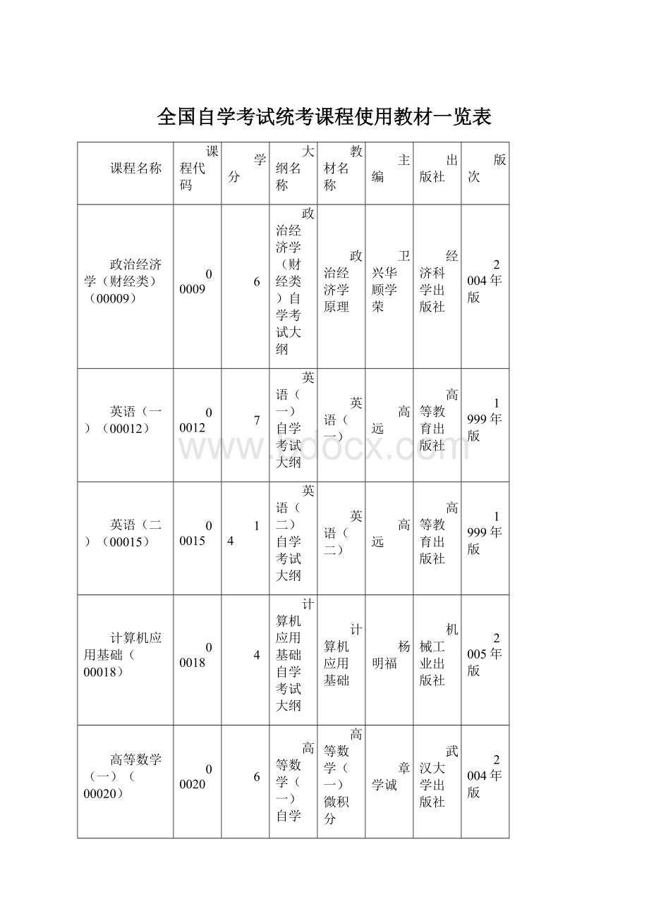 全国自学考试统考课程使用教材一览表Word格式文档下载.docx