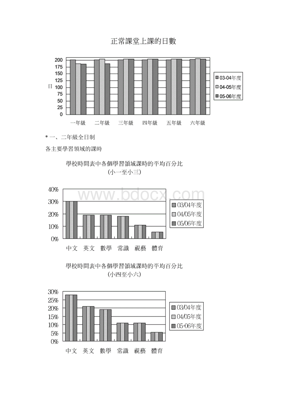 中华基督教会方润华小学上午校.docx_第3页