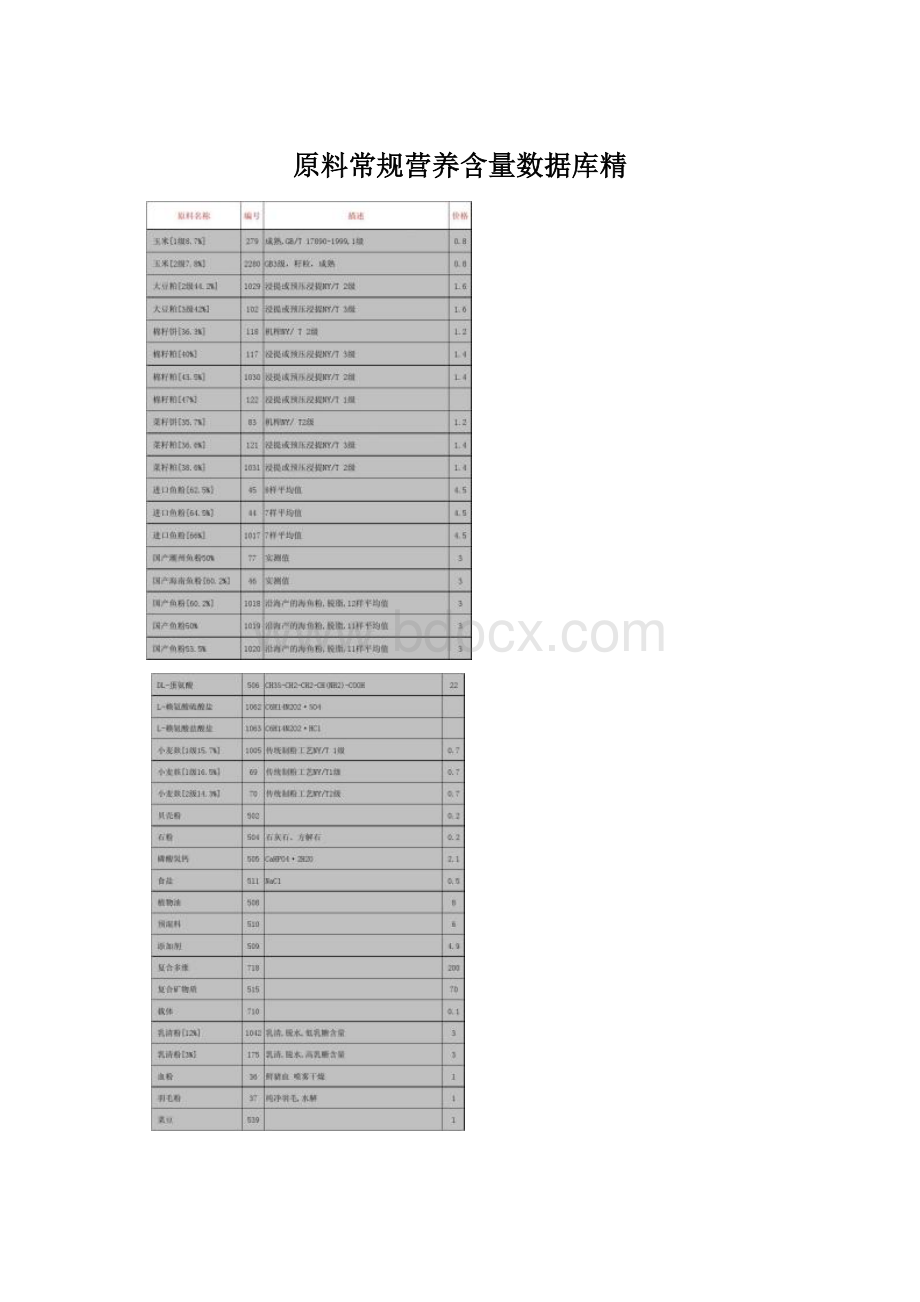 原料常规营养含量数据库精.docx