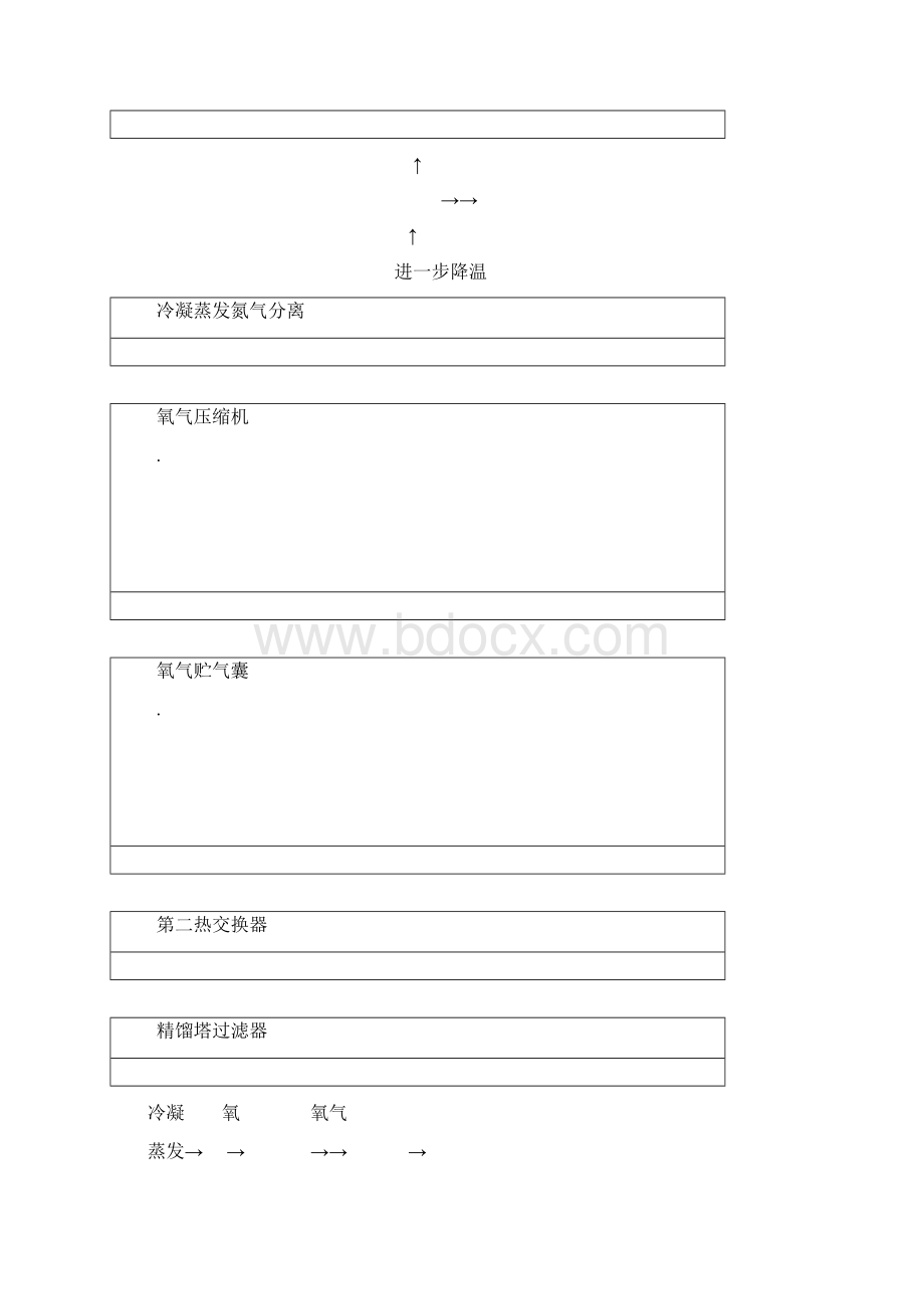 氧气安全基础知识.docx_第3页