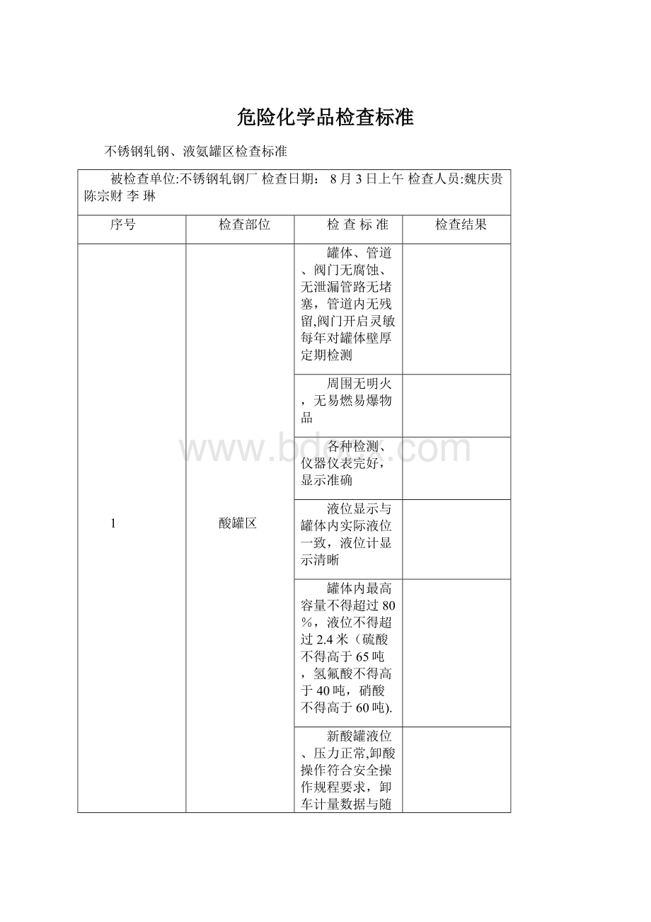 危险化学品检查标准.docx_第1页