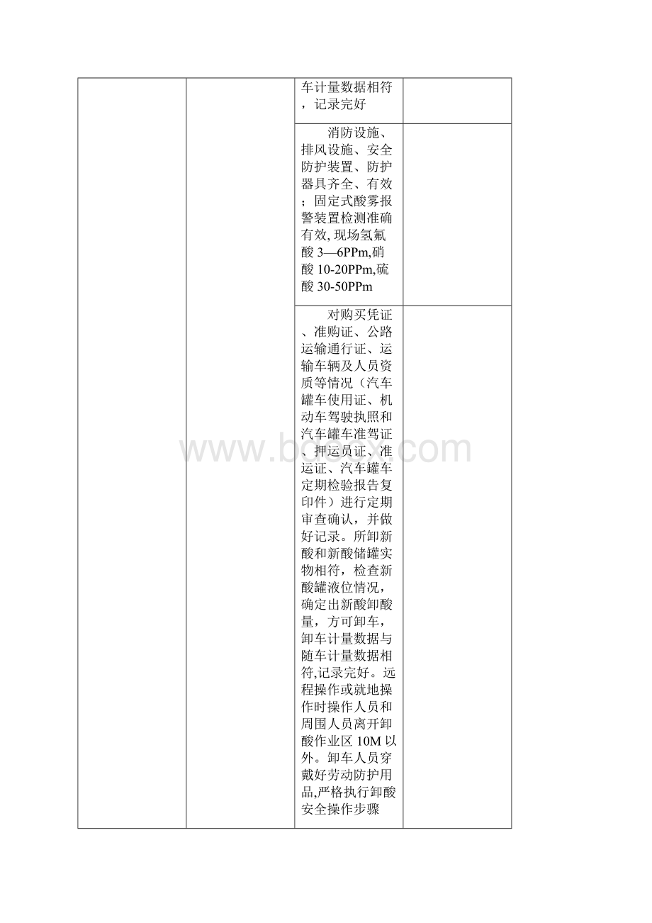 危险化学品检查标准.docx_第2页