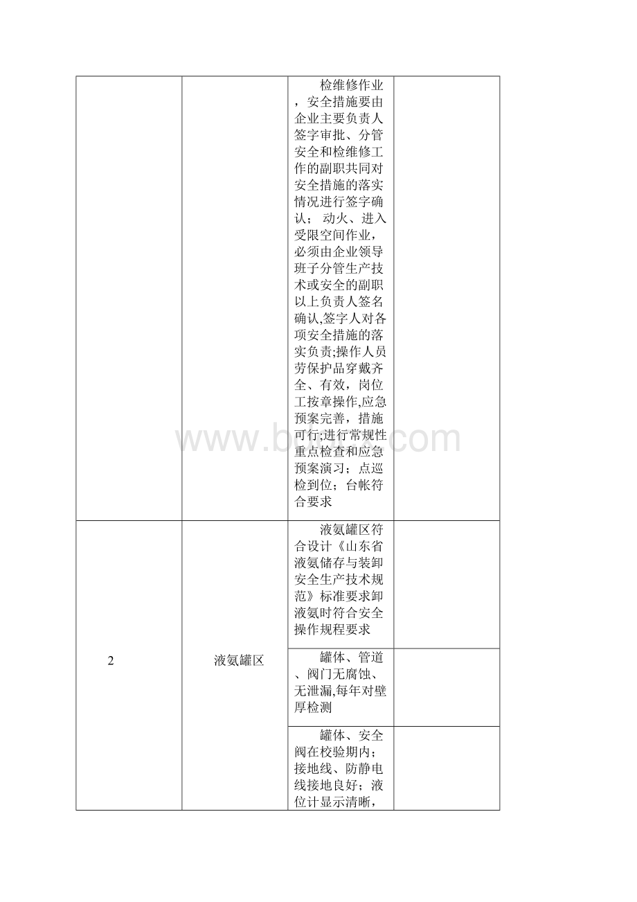 危险化学品检查标准.docx_第3页