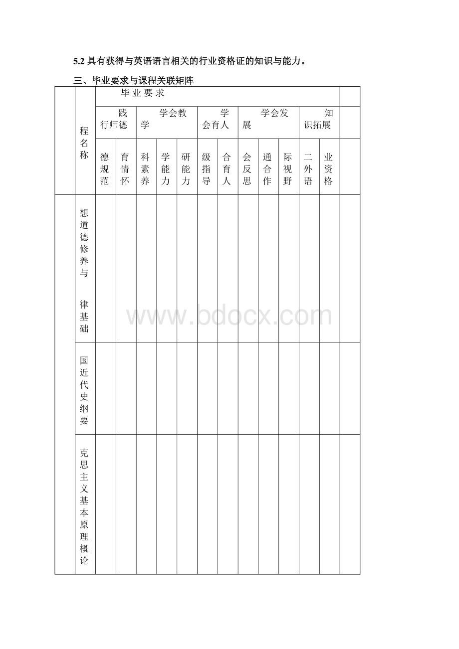 高校英语师范专业人才培养方案Word文档格式.docx_第3页