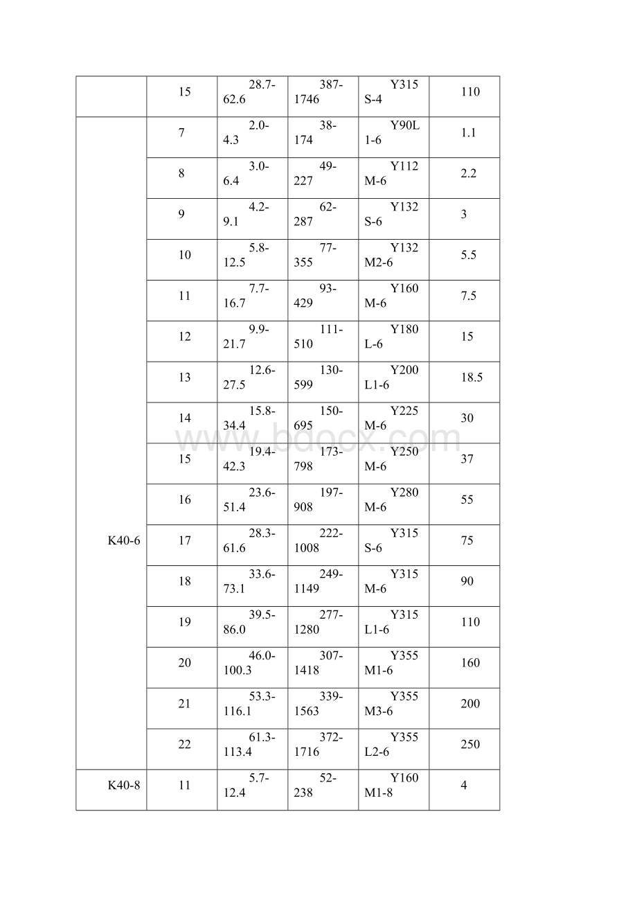 矿用风机局扇主要性能参数文档格式.docx_第2页