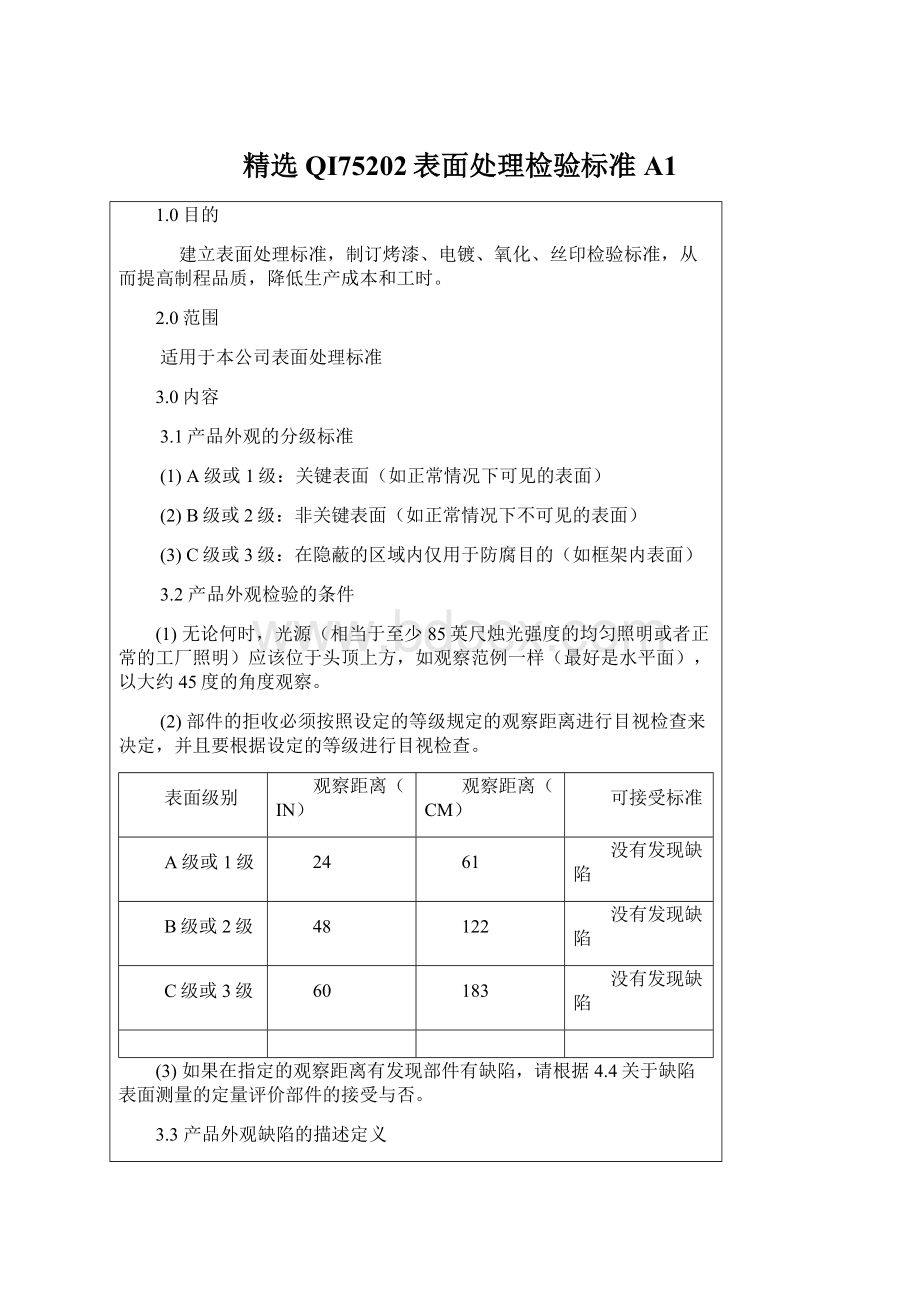 精选QI75202表面处理检验标准A1.docx