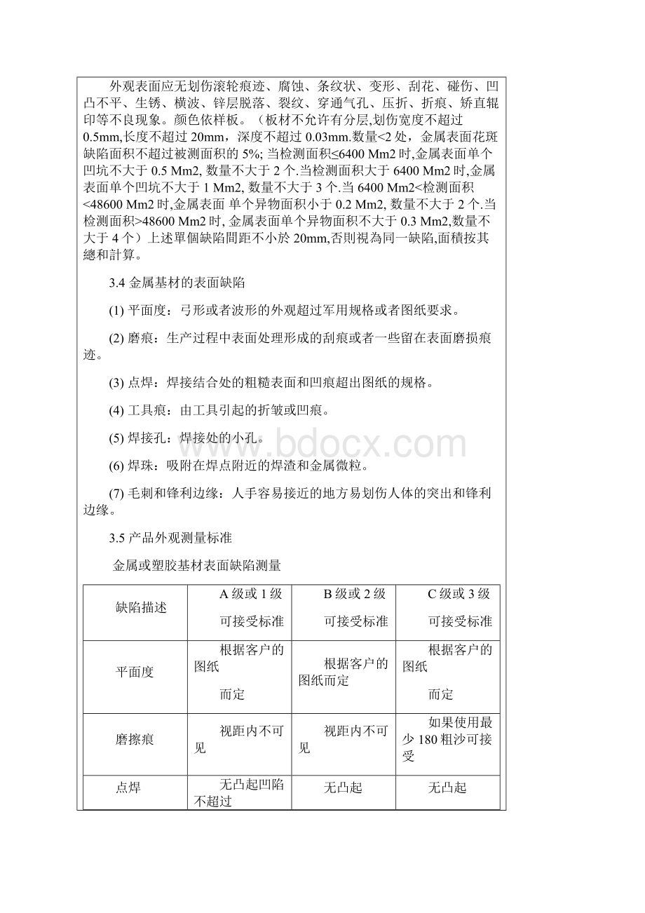 精选QI75202表面处理检验标准A1Word格式.docx_第2页