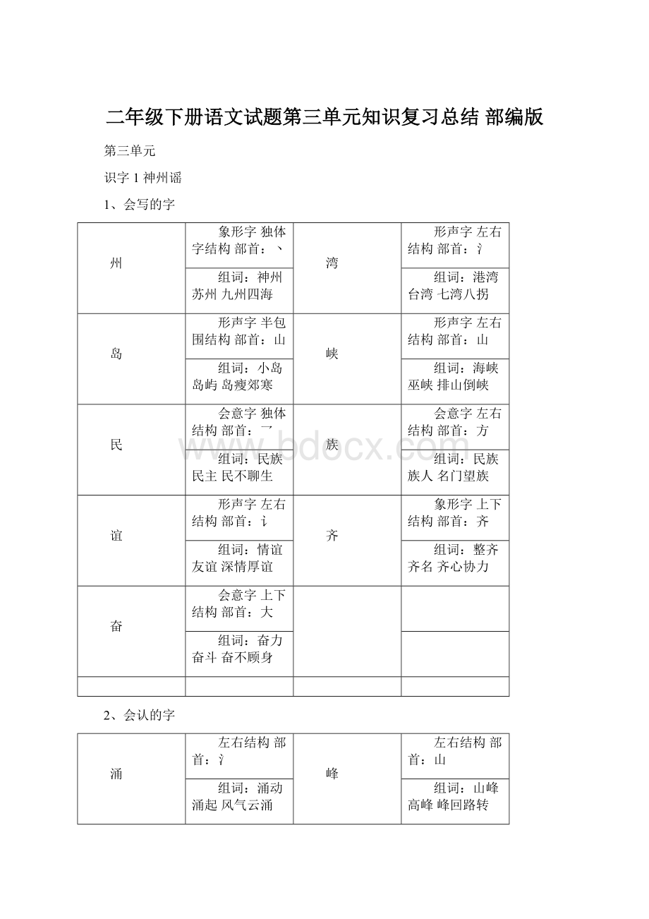 二年级下册语文试题第三单元知识复习总结 部编版文档格式.docx_第1页