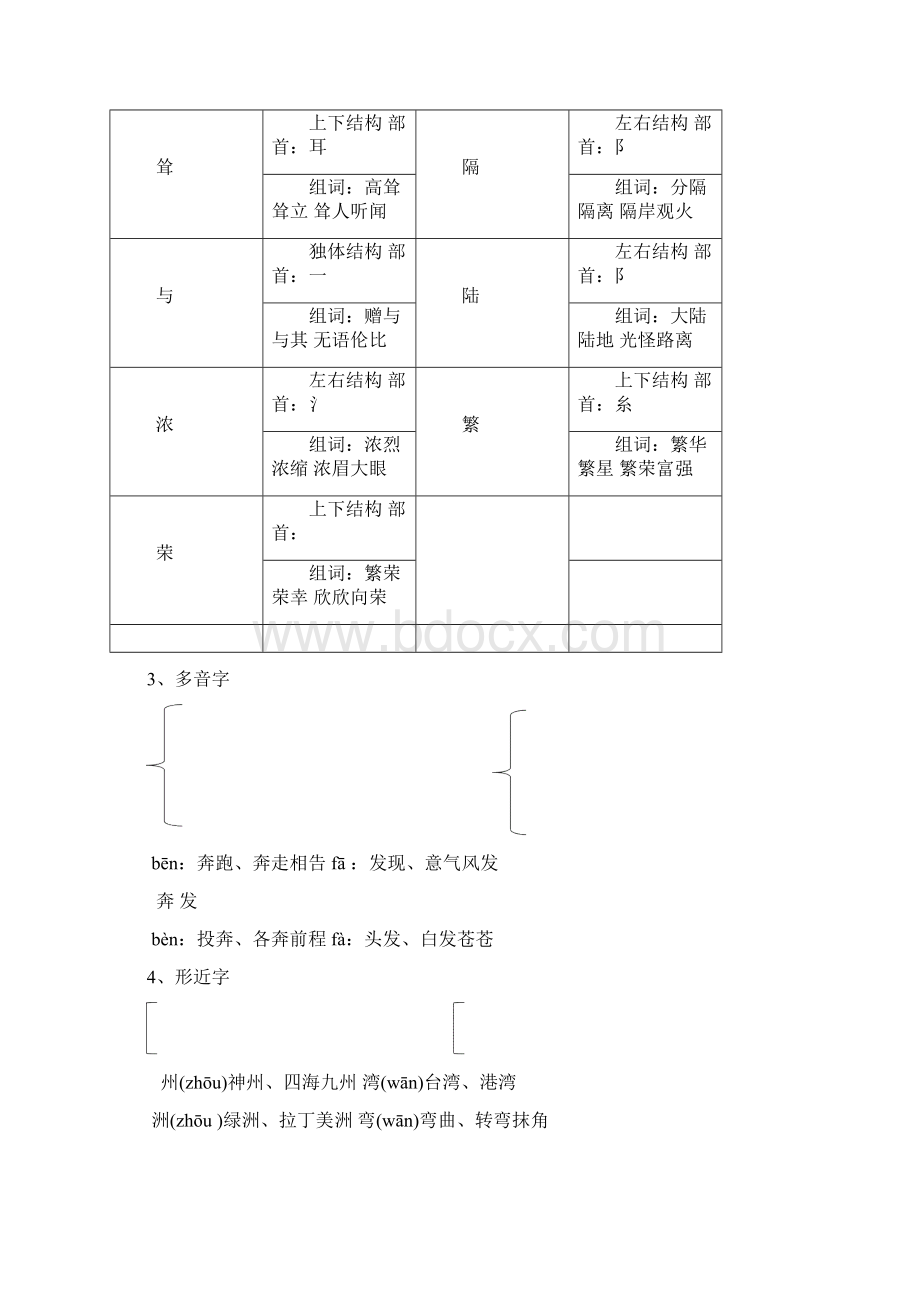 二年级下册语文试题第三单元知识复习总结 部编版文档格式.docx_第2页