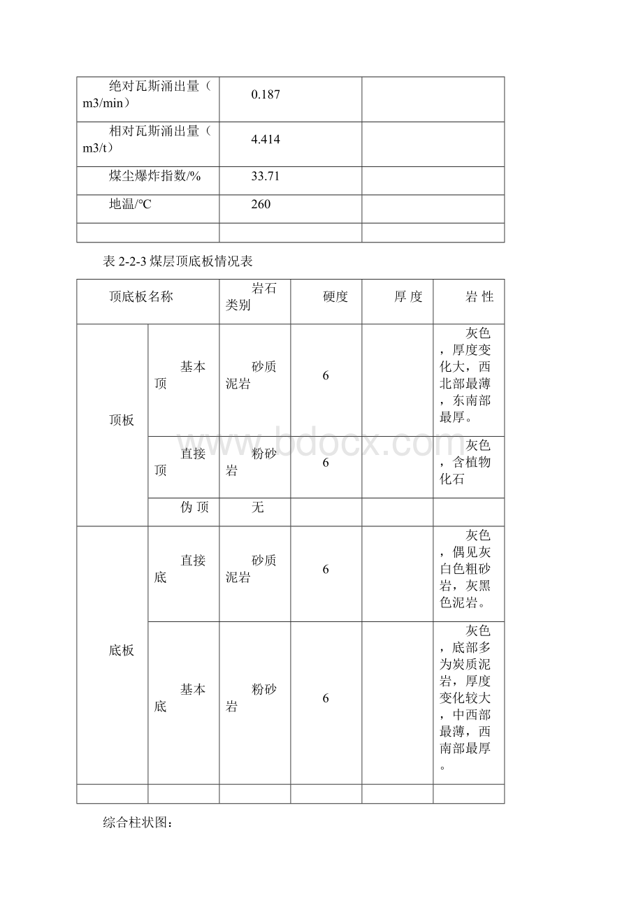 区盘掘进作业规程Word格式.docx_第3页