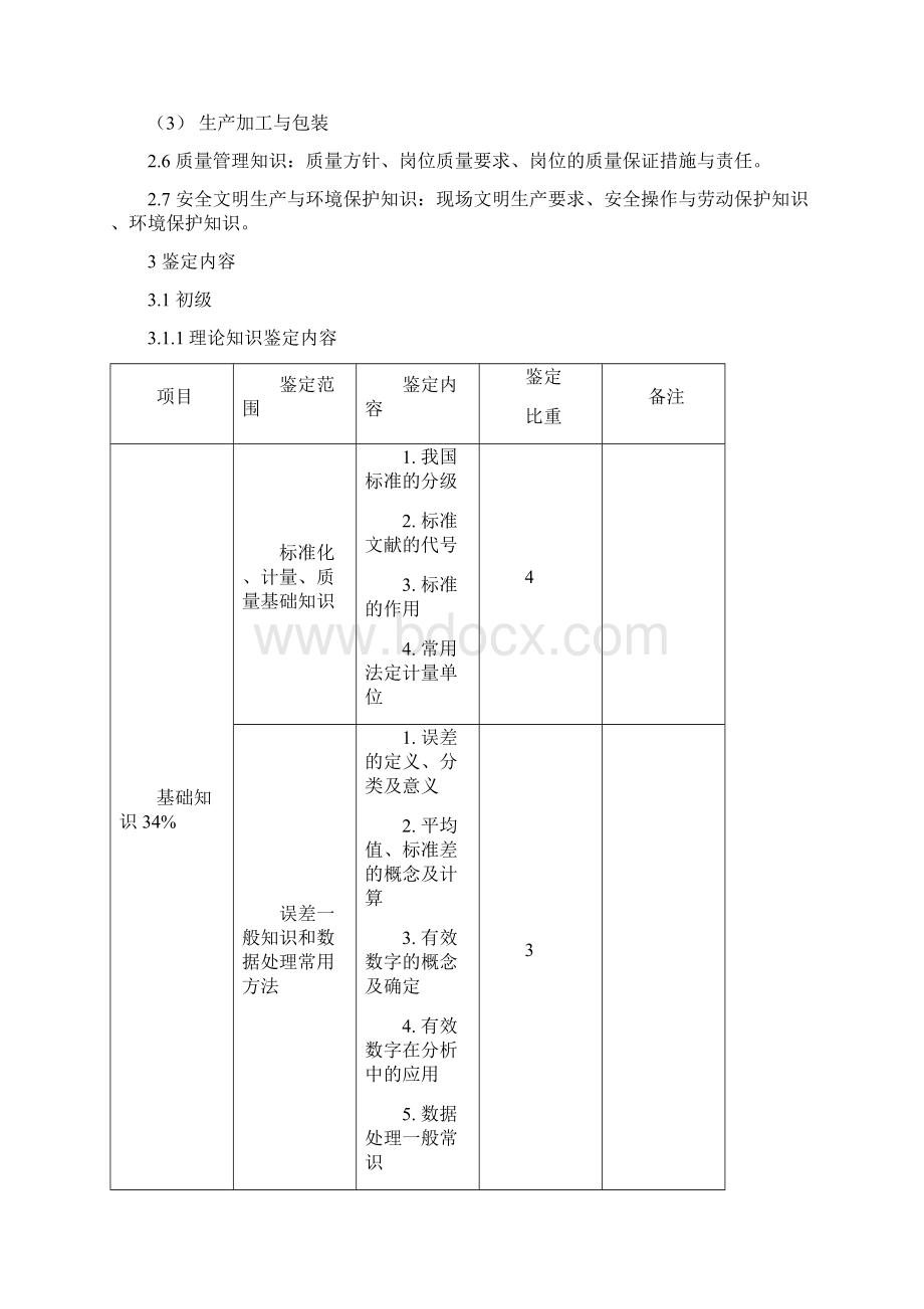 深圳职业技能鉴定食品检验工啤酒检验考核大纲.docx_第3页