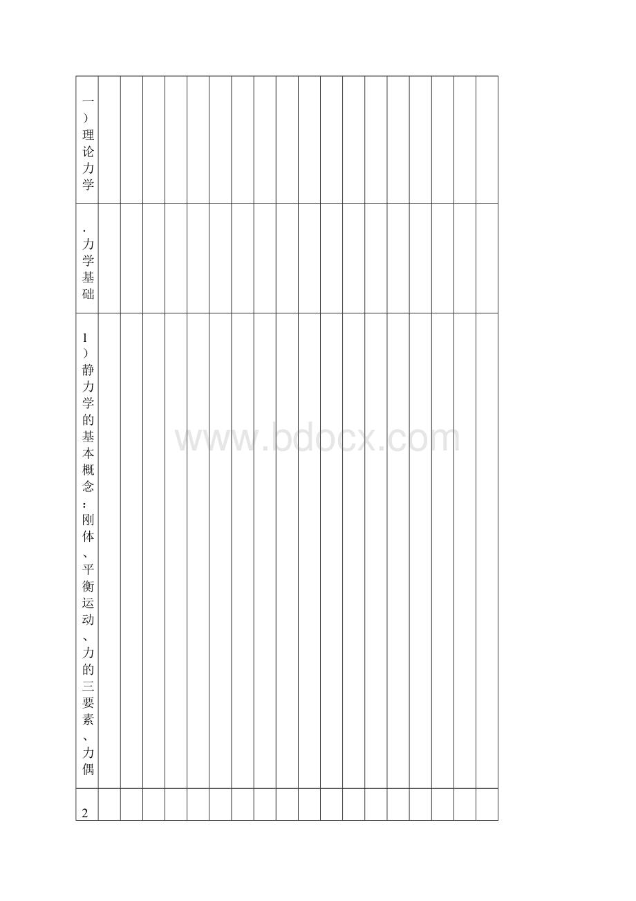 主推进动力装置新考试大纲修改稿1210Word格式文档下载.docx_第2页