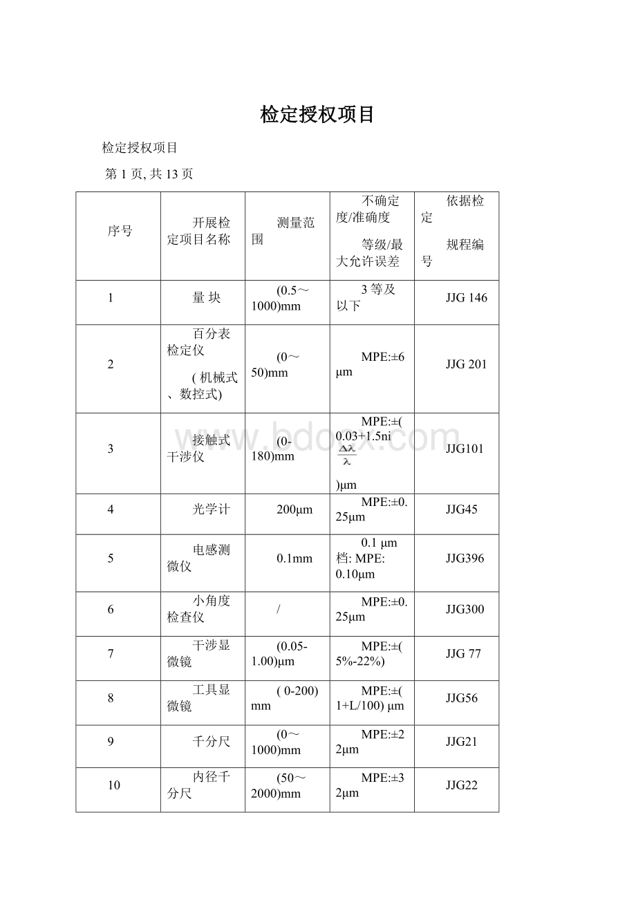 检定授权项目文档格式.docx_第1页