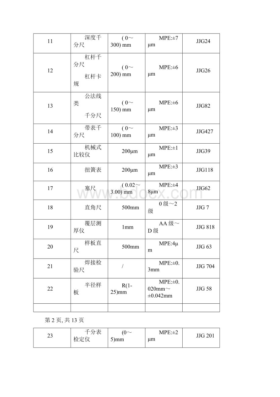 检定授权项目文档格式.docx_第2页