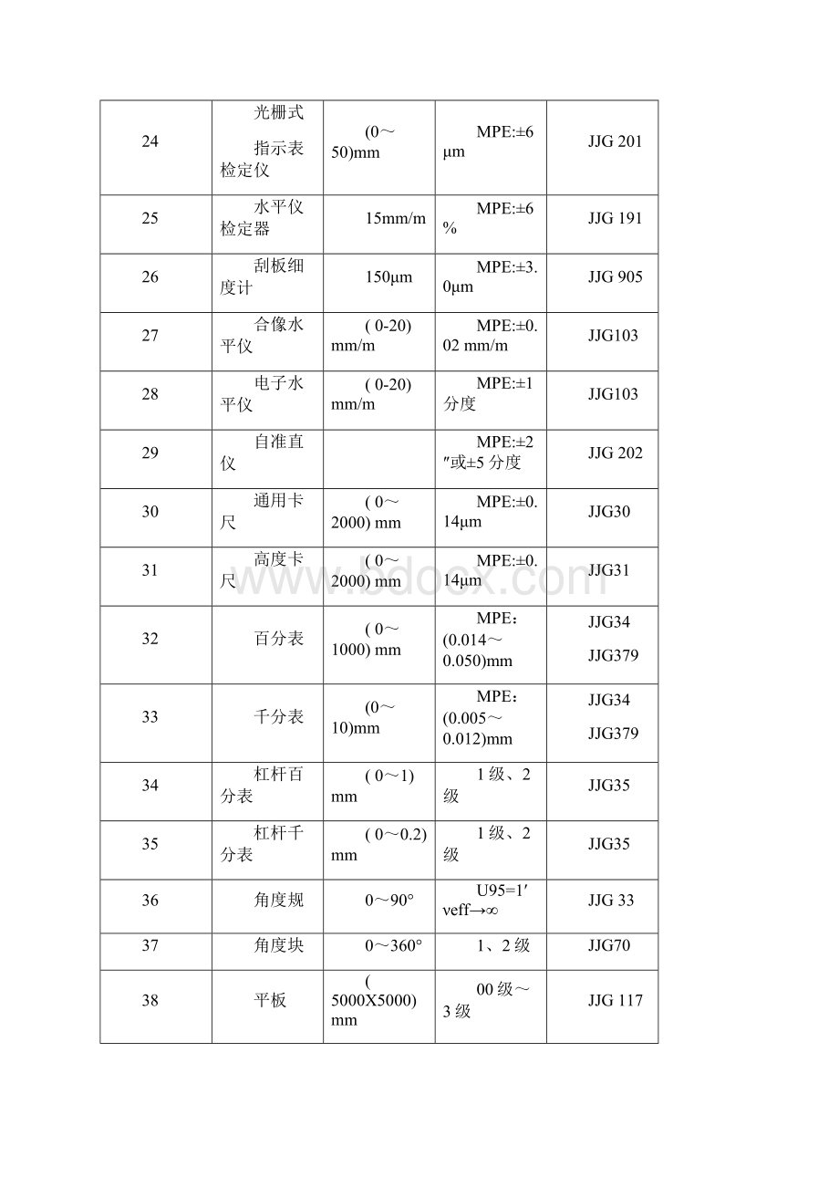 检定授权项目文档格式.docx_第3页