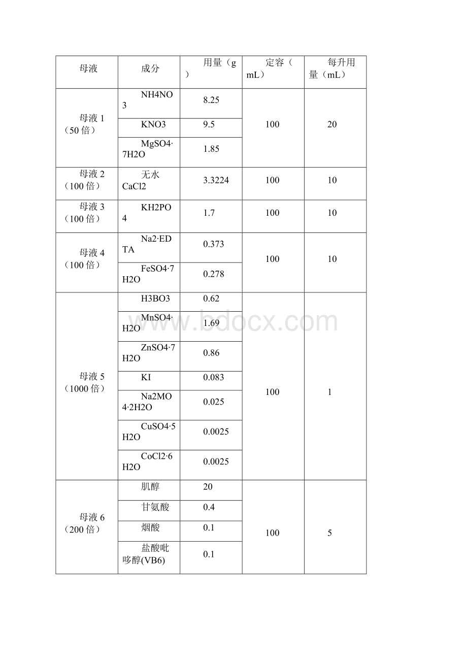 甲基戊糖梭菌膜整合焦磷酸酶基因的烟草转化及转基因植株的鉴定.docx_第3页