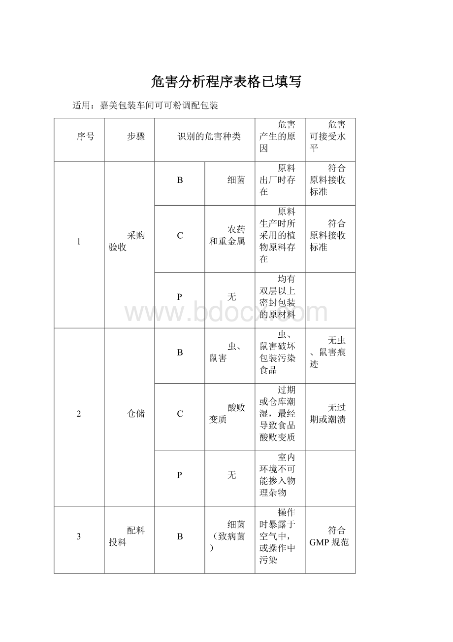 危害分析程序表格已填写.docx_第1页