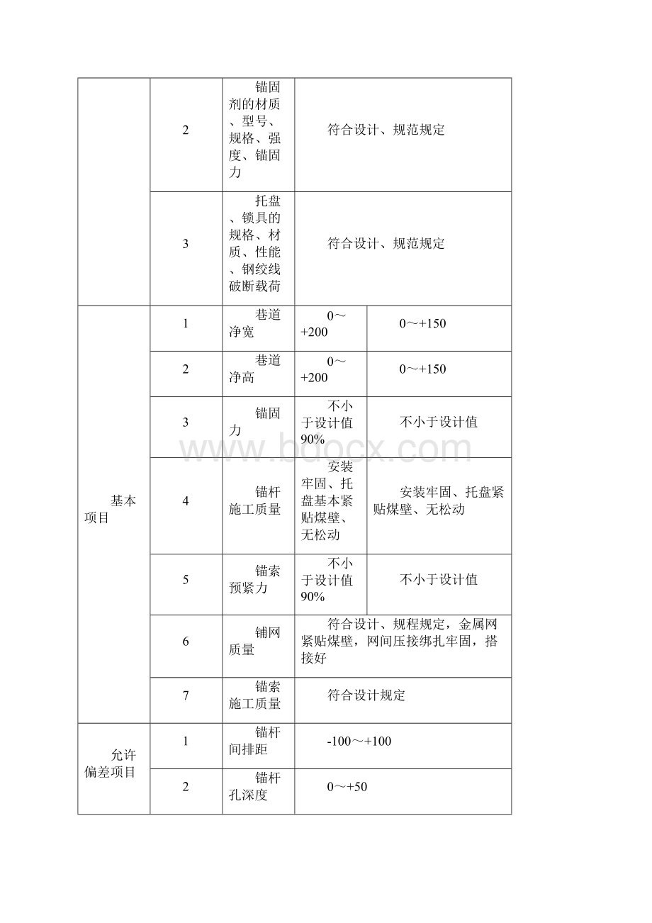 煤矿运输大巷开口段施工安全技术措施Word格式文档下载.docx_第3页