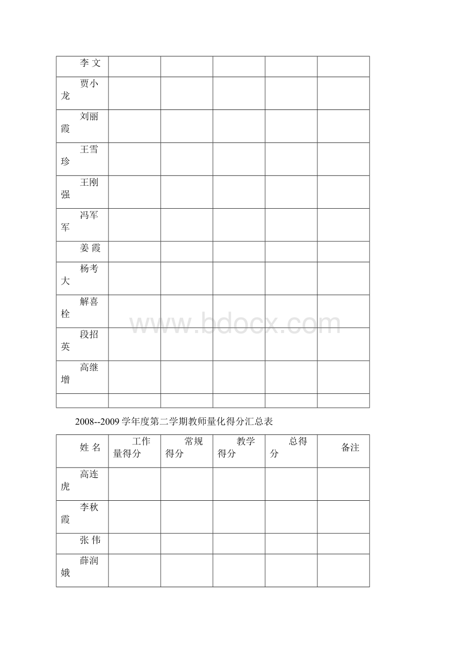 第二学期考评系列表.docx_第2页