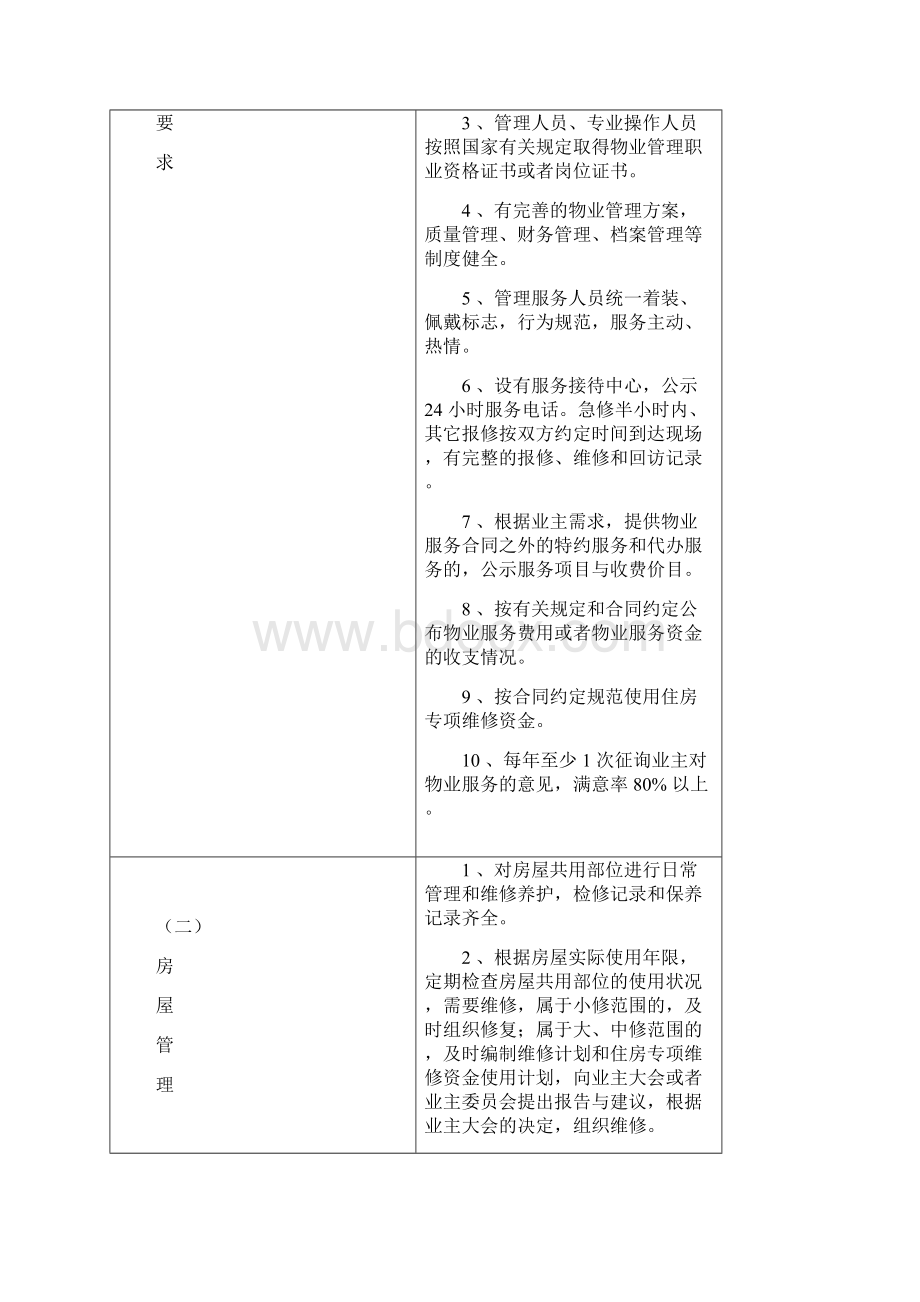 修订版普通住宅小区物业管理服务等级标准最新版修订版Word文档格式.docx_第2页