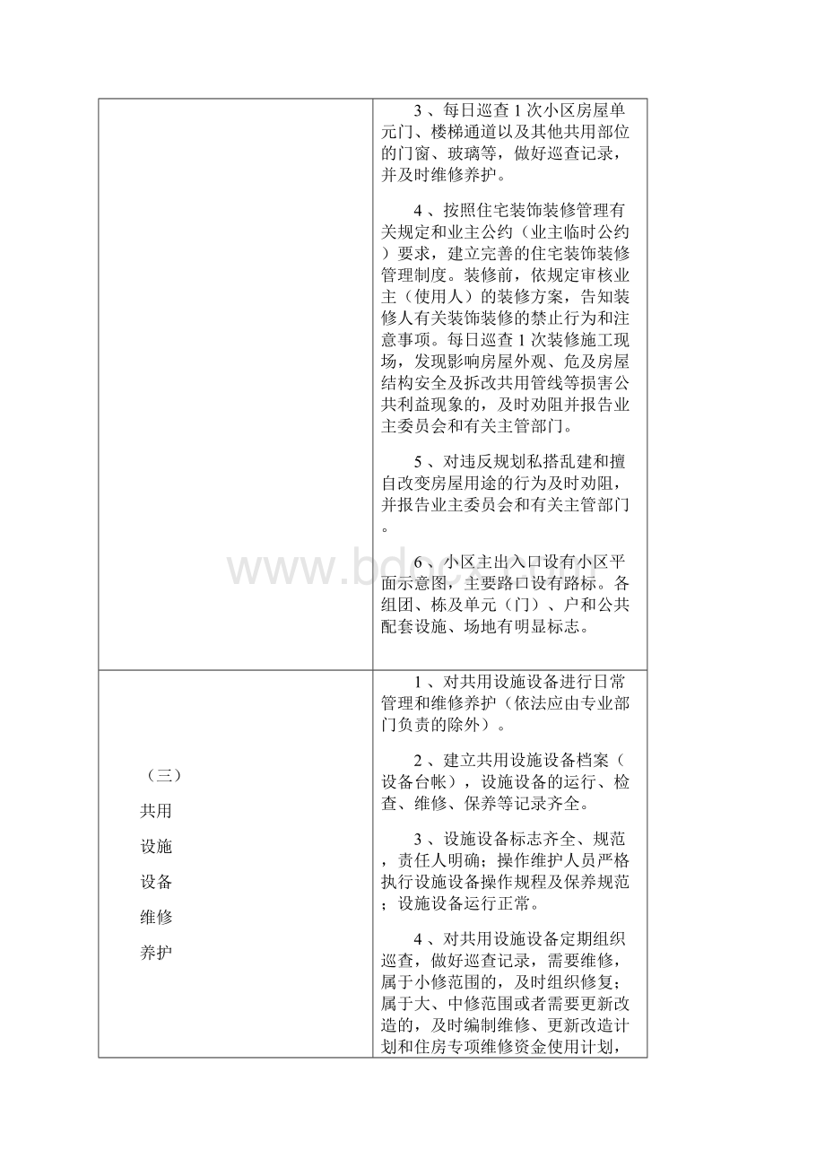 修订版普通住宅小区物业管理服务等级标准最新版修订版Word文档格式.docx_第3页